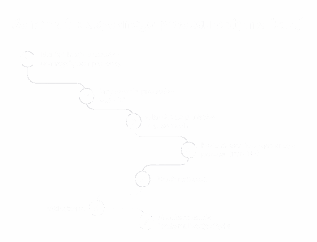 Schemat optymalizacji procesów